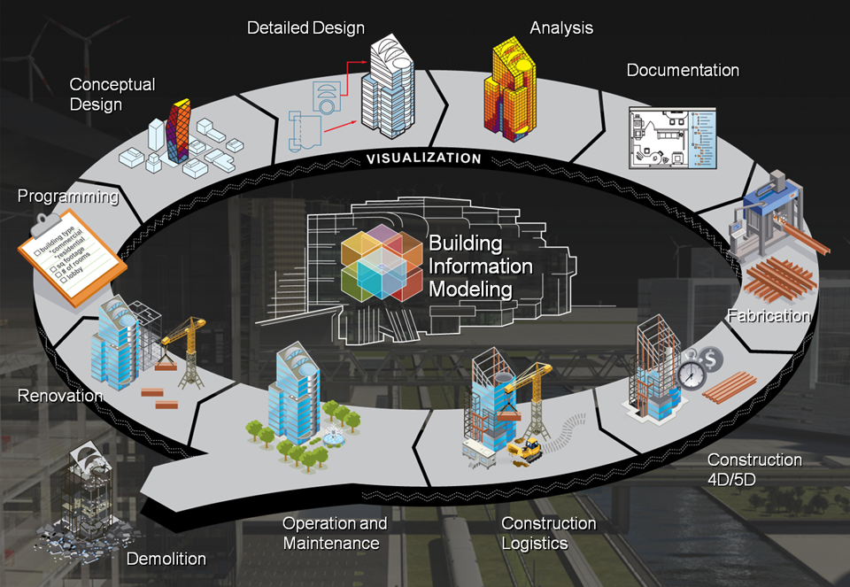 Chuyên đề về Mô hình thông tin công trình (BIM) – Kỳ 1: BIM là gì – Tổng công  ty 36 – CTCP