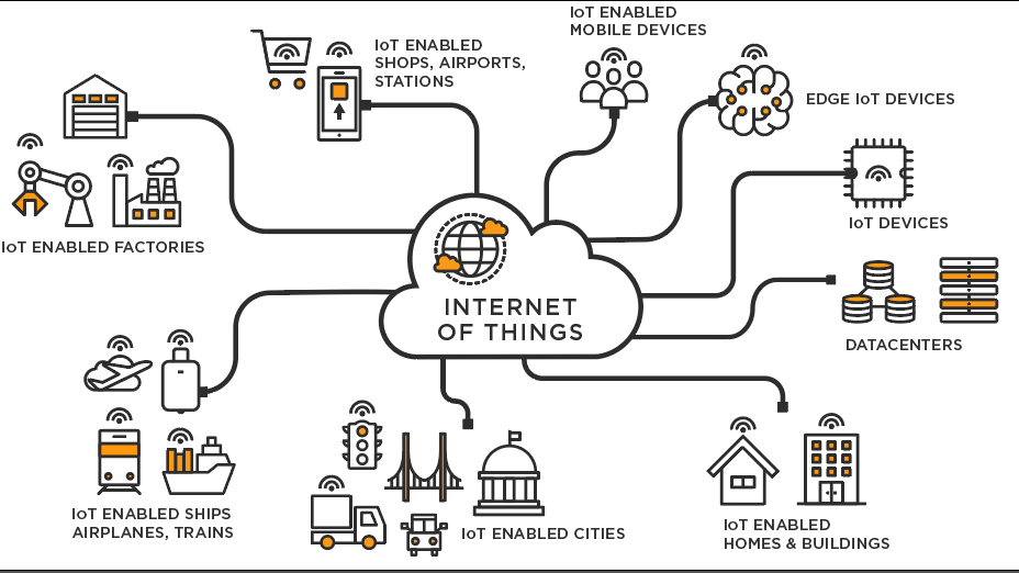 Tech 101: Internet of Things - U-M Ross Business+Tech